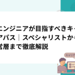 AIエンジニアが目指すべきキャリアパス｜スペシャリストから経営層まで徹底解説